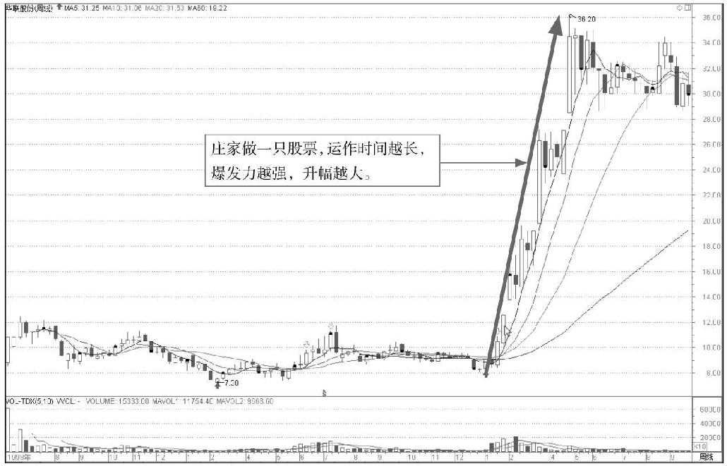1.3 运用K线的注意事项