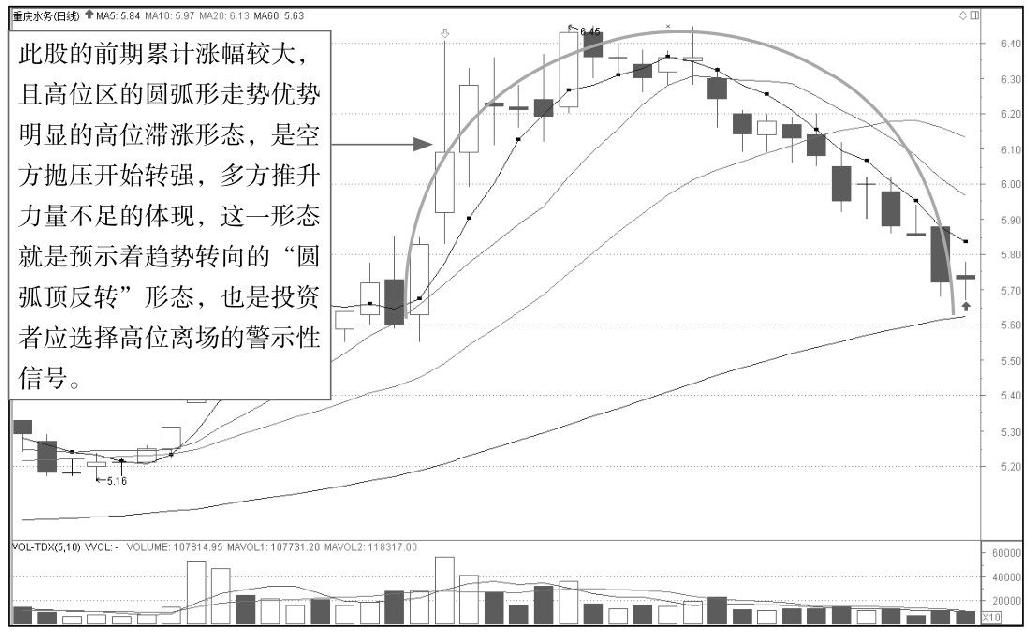 4.3 透过K线识顶部形态
