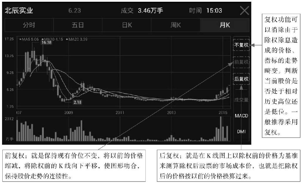 2.1 功能全面，使用App应用看K线