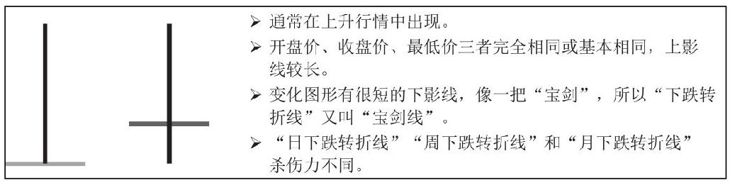 3.2 单根K线的卖出信号分析
