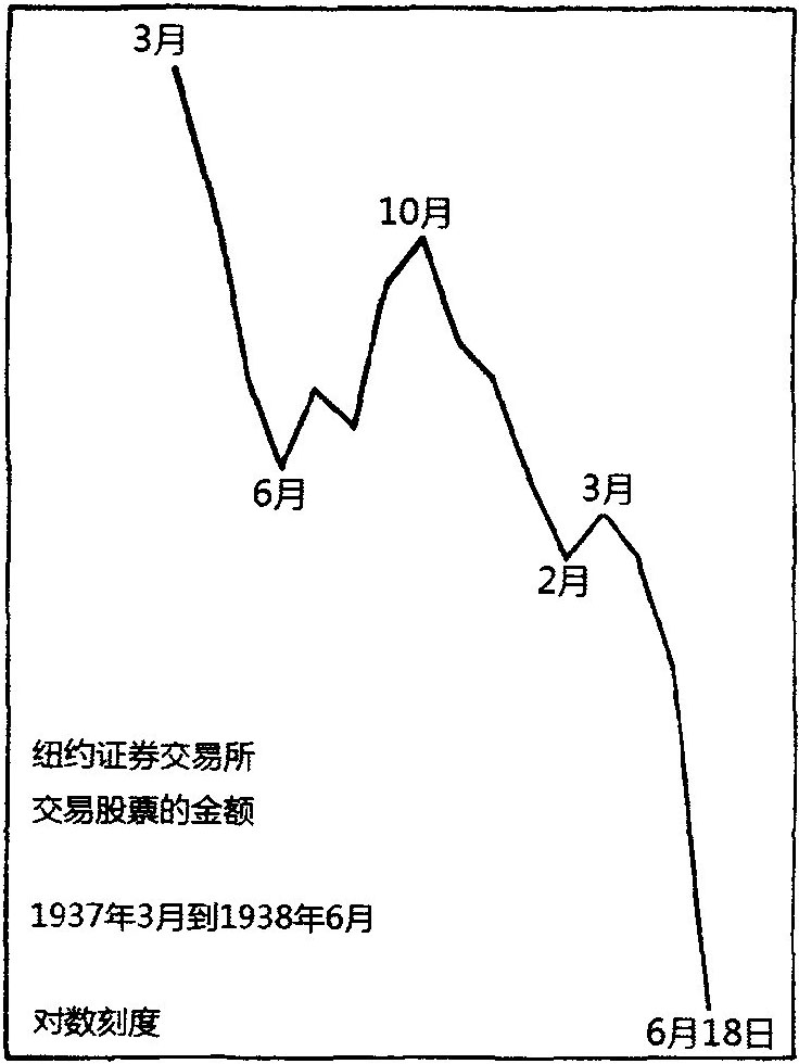七、涨跌速度、成交量与图表分析