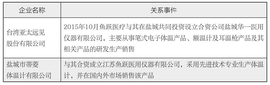 第23章 如何分析企业的策略合作伙伴？