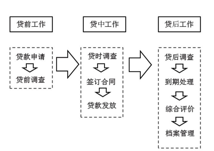 第20章 如何分析企业在产业价值链上的角色及商业模式？
