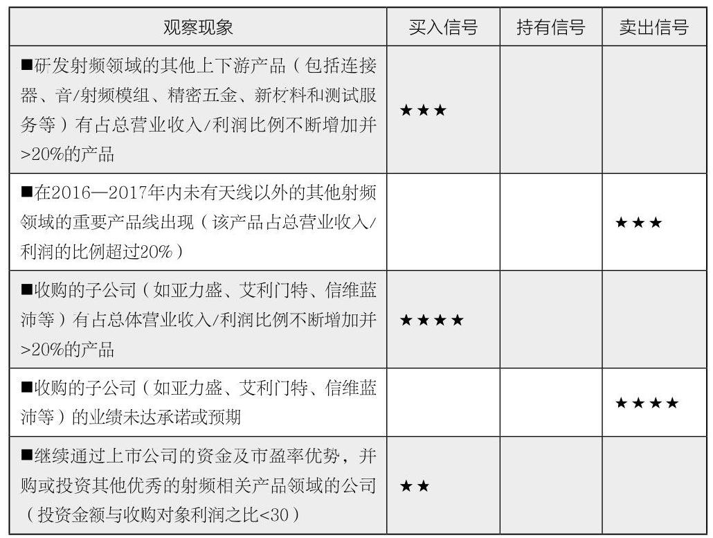 第8章 精准vs.正确