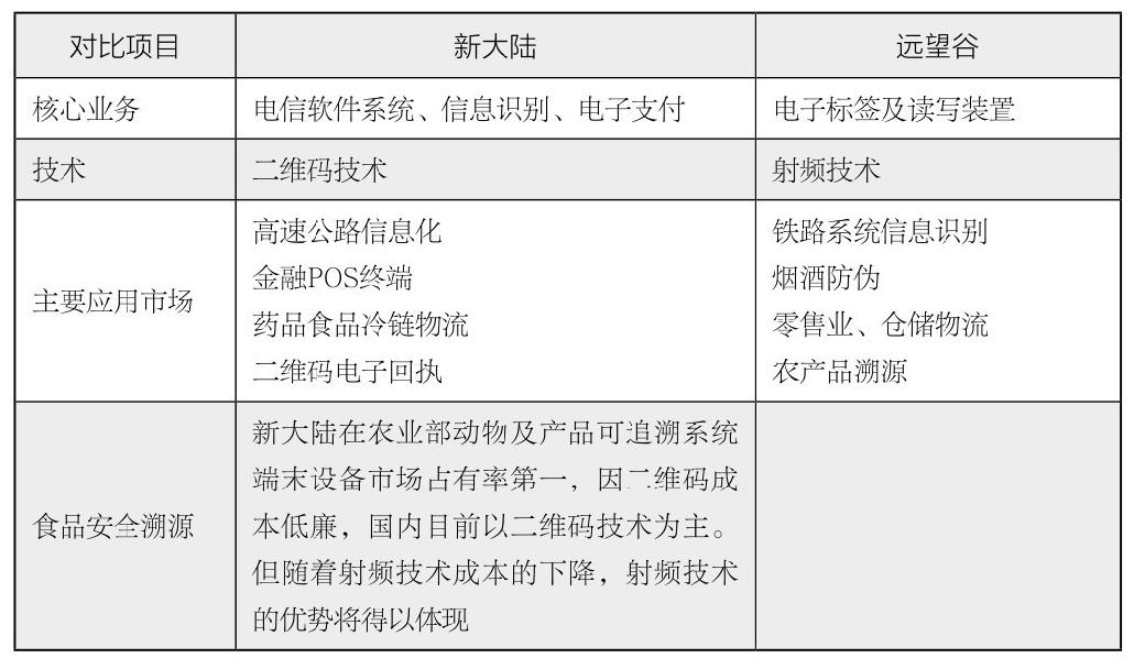 第25章 如何分析企业的竞争地位？