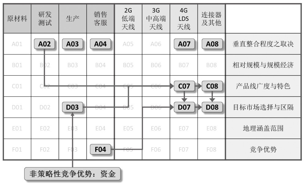 第27章 如何运用策略矩阵归纳和梳理企业策略？