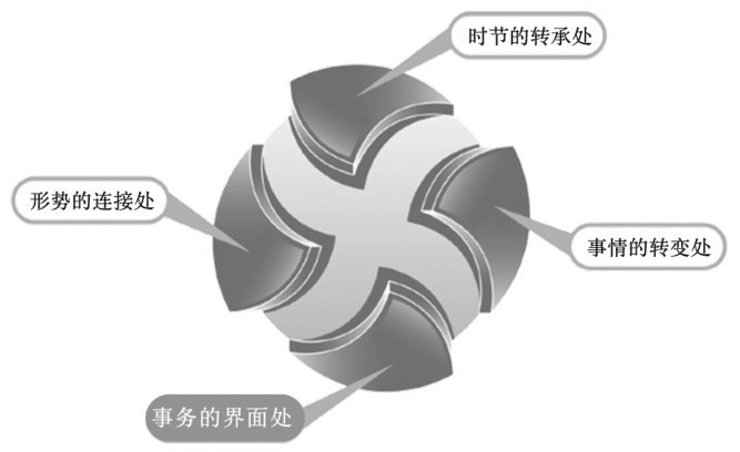第3章 观察力在股市投资中的运用