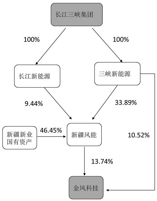 第22章 如何分析企业的实际控制人？