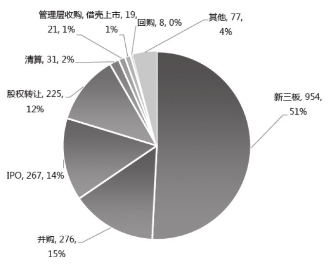 第17章 如何分析产业发展沿革？
