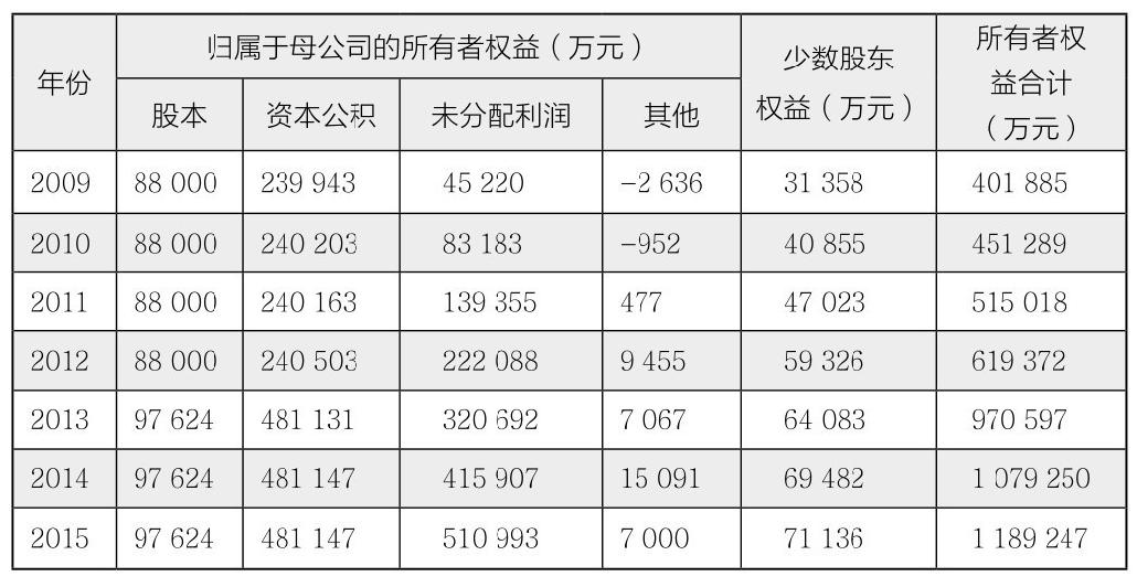 第29章 如何分析企业的主要会计数据？