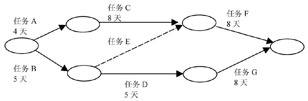 2006年下半年信息系统项目管理师上午试卷