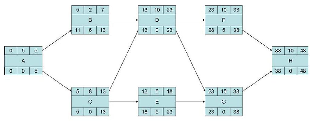 2006年下半年信息系统项目管理师下午试卷I