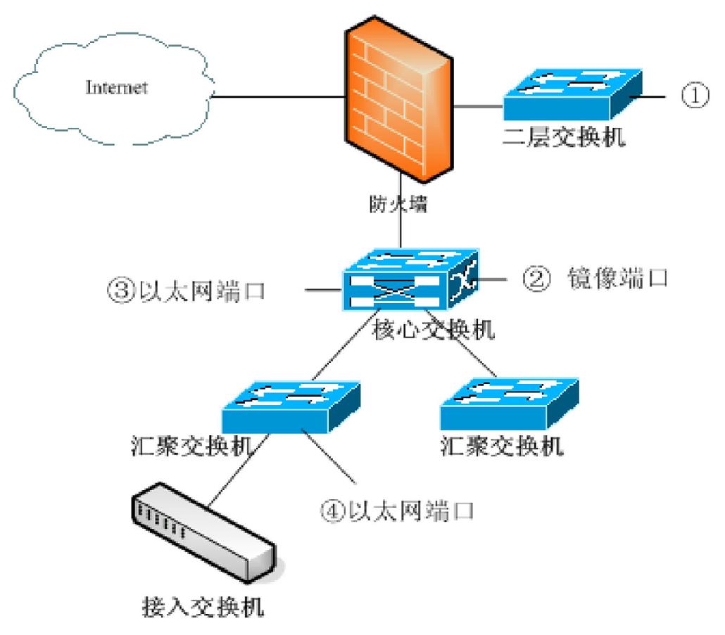 2008年上半年信息系统项目管理师上午试卷