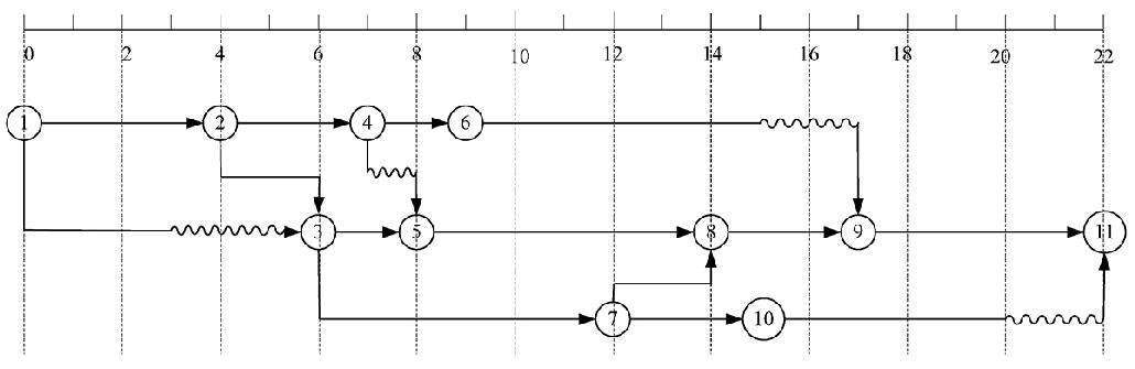 2009年上半年信息系统项目管理师上午试卷
