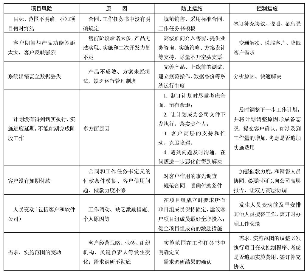 2009年上半年信息系统项目管理师下午试卷II