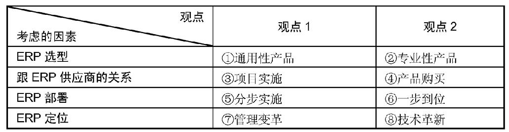 2009年下半年信息系统项目管理师上午试卷