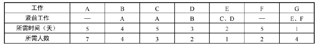2010年上半年信息系统项目管理师上午试卷