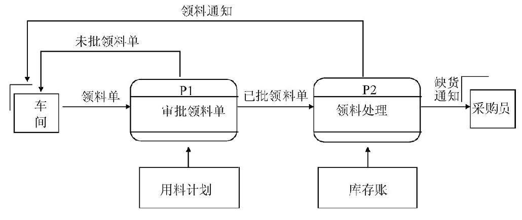 2010年下半年信息系统项目管理师上午试卷