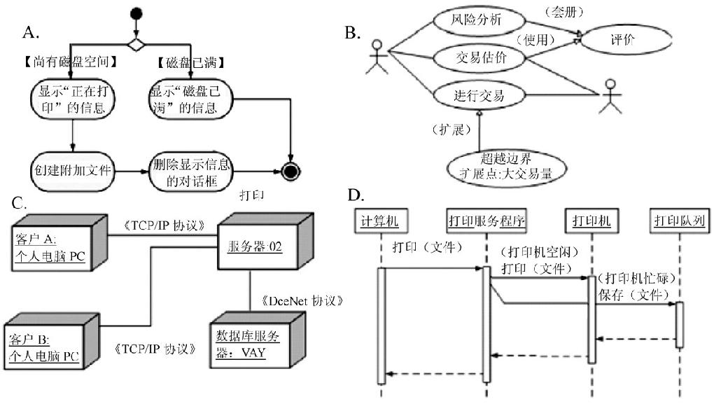 2011年上半年信息系统项目管理师上午试卷