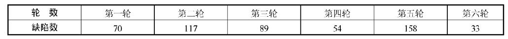 2011年上半年信息系统项目管理师下午试卷I