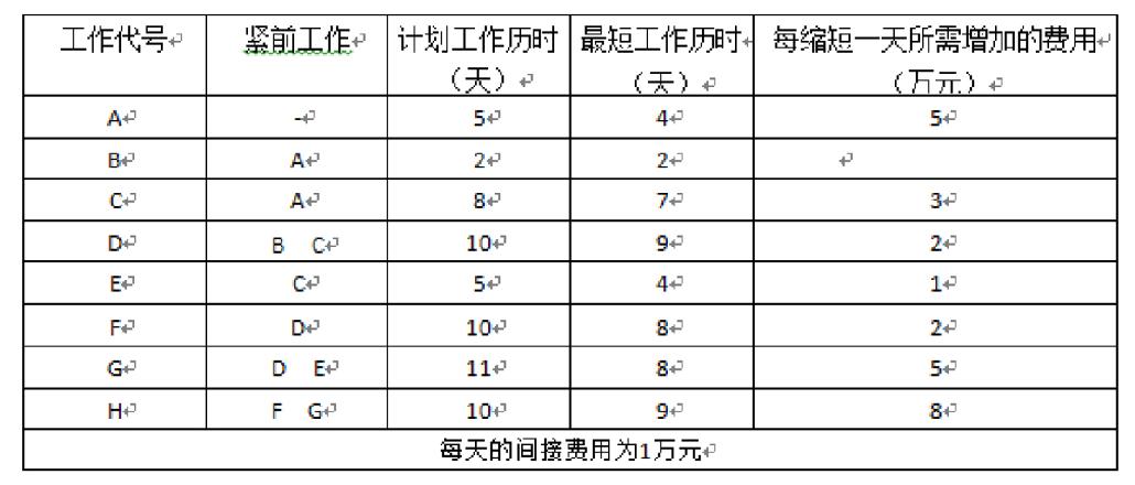 2011年下半年信息系统项目管理师下午试卷I