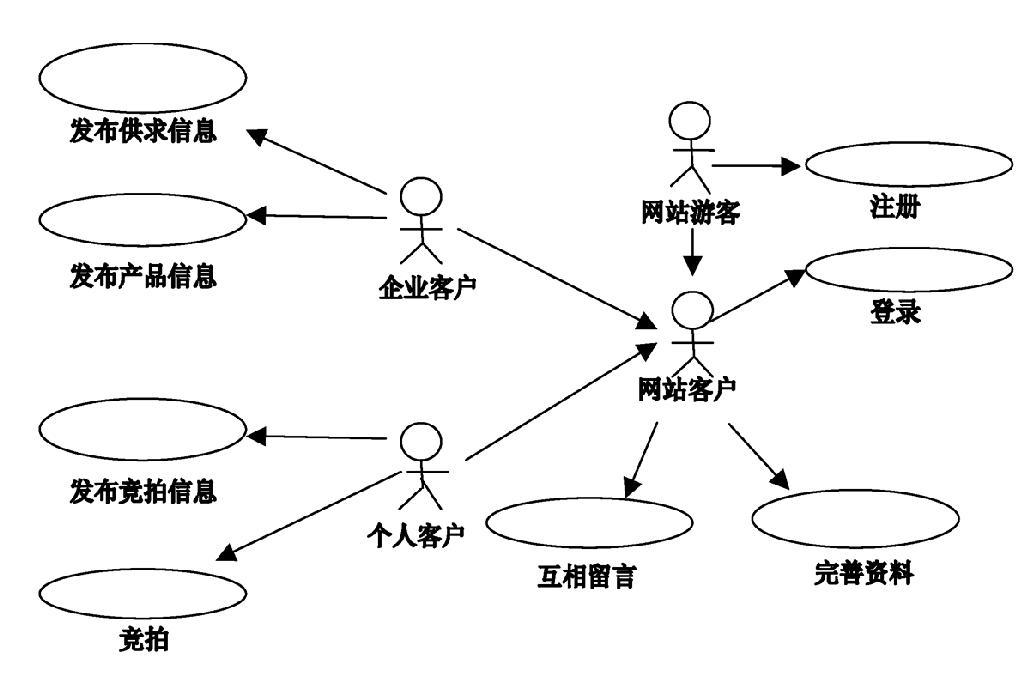 2012年下半年信息系统项目管理师上午试卷