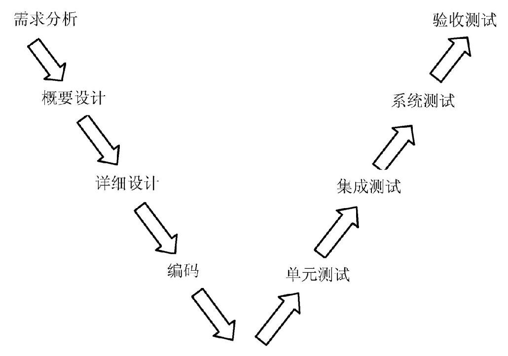 2013年上半年信息系统项目管理师上午试卷