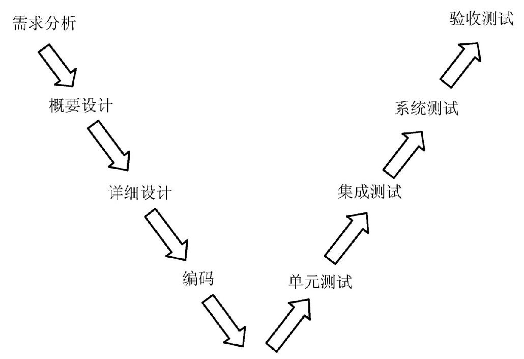 2013年下半年信息系统项目管理师上午试卷