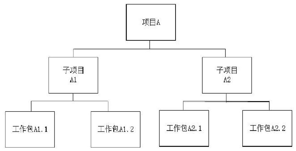 2013年下半年信息系统项目管理师下午试卷I