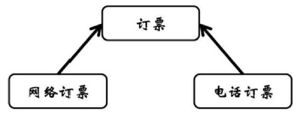 2014年上半年信息系统项目管理师上午试卷