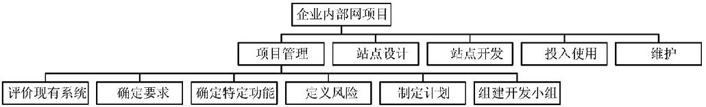 2014年上半年信息系统项目管理师下午试题II