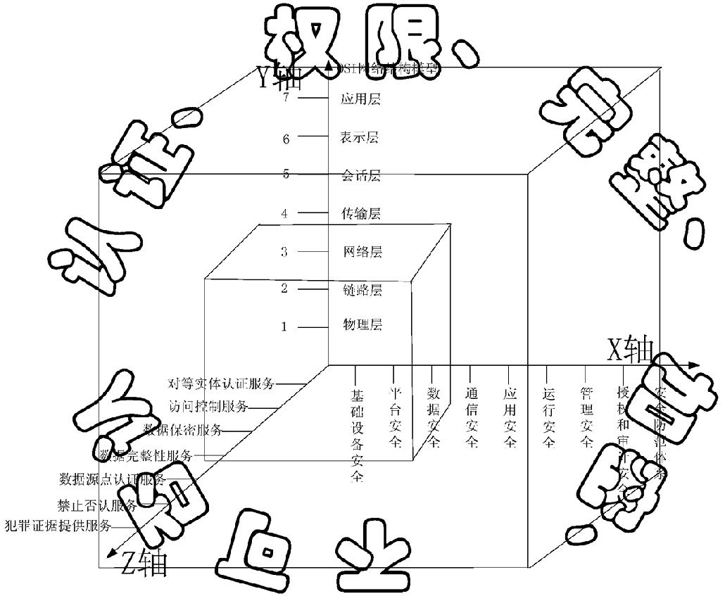 2014年下半年信息系统项目管理师上午试题