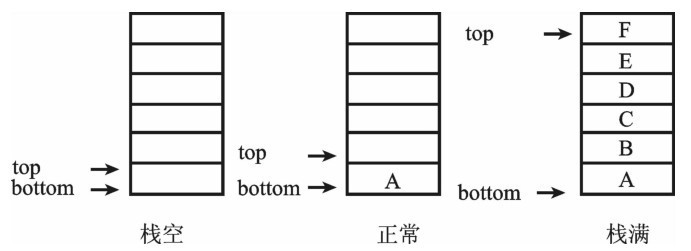 全国计算机等级考试二级C语言1.1数据结构与算法