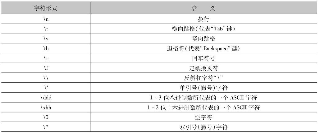 全国计算机等级考试二级C语言2.2常量、变量和数据类型