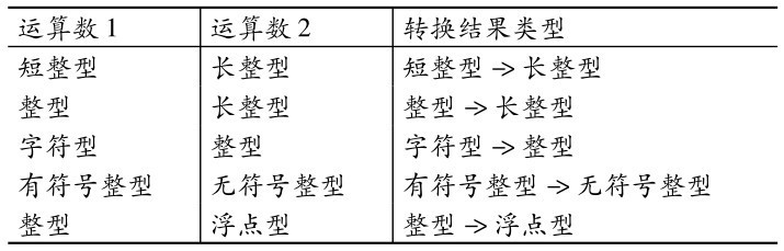 全国计算机等级考试二级C语言3.2算术运算符和算术表达式