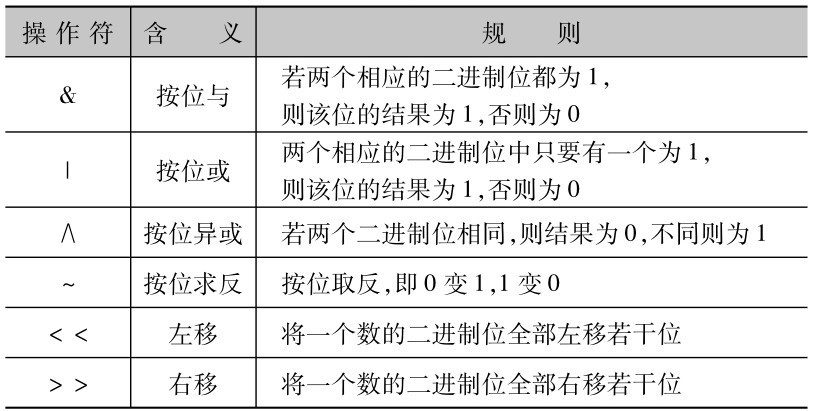 全国计算机等级考试二级C语言3.4位运算