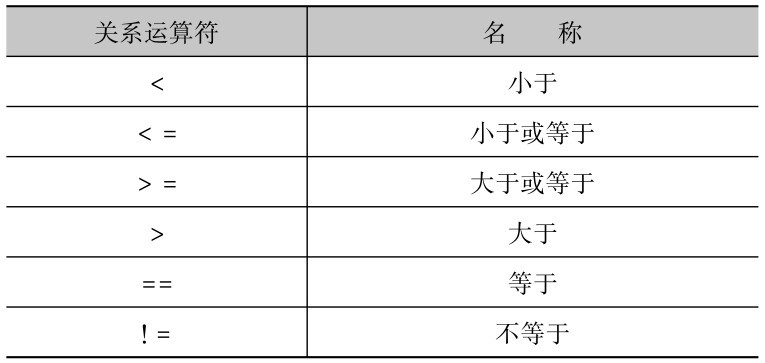 全国计算机等级考试二级C语言5.1关系运算符和关系表达式