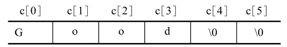 全国计算机等级考试二级C语言7.3字符数组