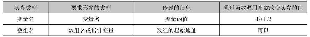 全国计算机等级考试二级C语言9.3数组与指针