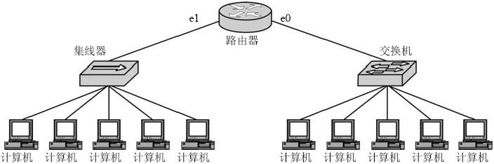 网络工程师考试试题分类精解第4章网络互连技术