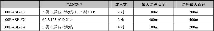 网络工程师考试试题分类精解第7章网络通信设备