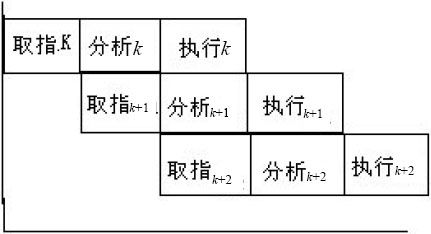 网络工程师考试试题分类精解第15章计算机硬件结构