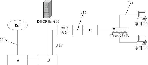 网络工程师考试试题分类精解第17章网络系统设计与管理