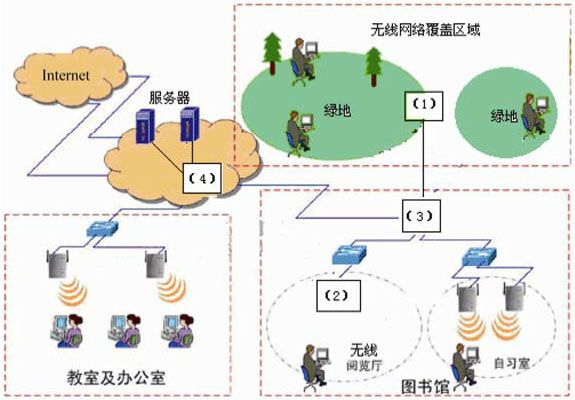 网络工程师考试试题分类精解第19章网络新技术