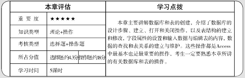 全国计算机等级考试教程二级Access第2章数据库和表