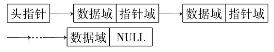全国计算机等级考试二级C语言真题汇编与专用题库一、操作题高频考点