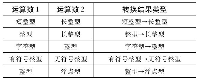 全国计算机等级考试二级C语言真题汇编与专用题库三、程序填空题参考答案及解析