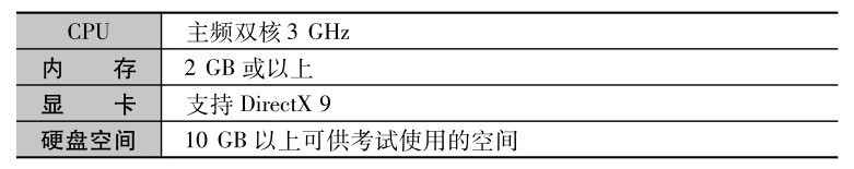 全国计算机等级考试二级C语言真题汇编与专用题库附录A考试环境及简介