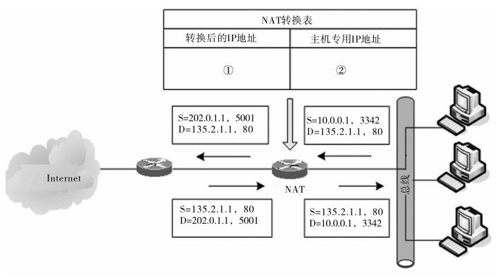 全国计算机等级考试2015年9月三级网络技术真考题库新增试题（1）