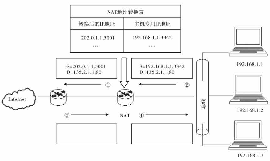 全国计算机等级考试2015年9月三级网络技术真考题库新增试题（2）